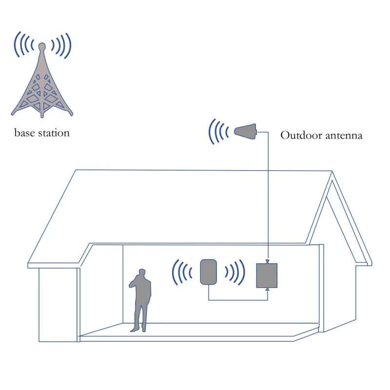 mobile-phone-network-repeater